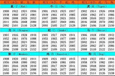 1972年属什么|出生于1972年的人是什么属相